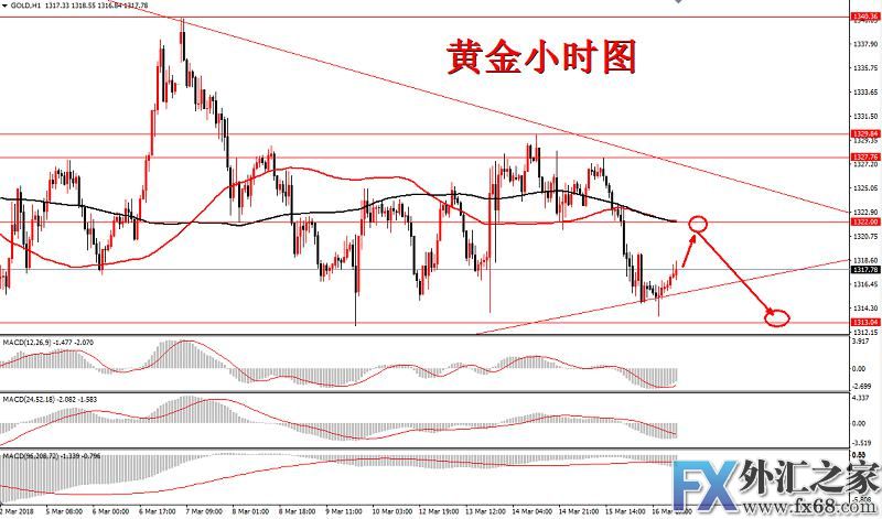 外汇期货股票比特币交易