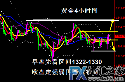 外汇期货股票比特币交易