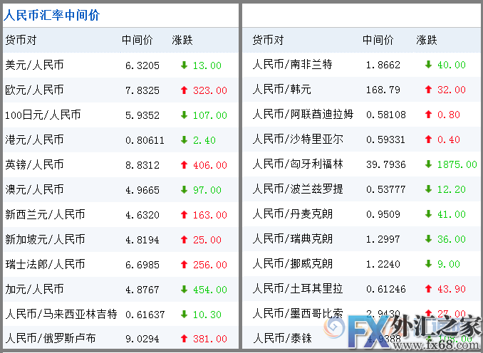 外汇期货股票比特币交易