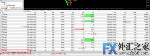 外汇期货股票比特币交易