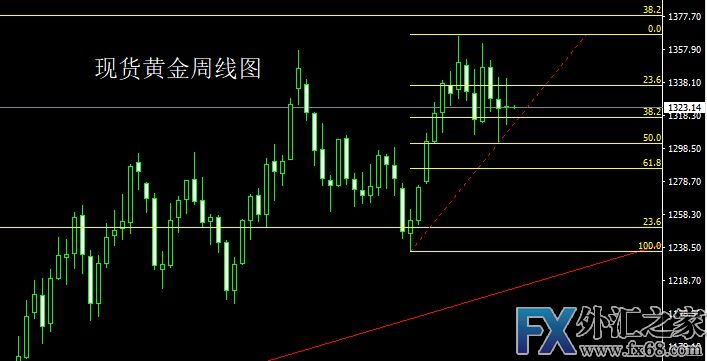 外汇期货股票比特币交易