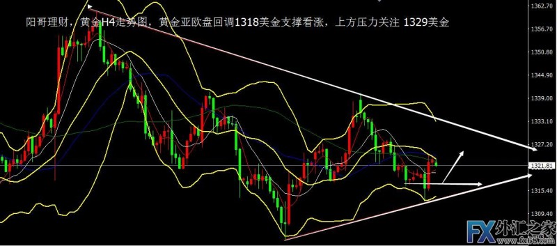 外汇期货股票比特币交易