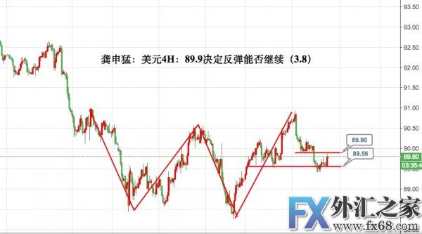 外汇期货股票比特币交易