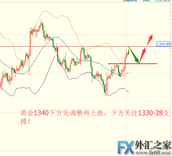 外汇期货股票比特币交易