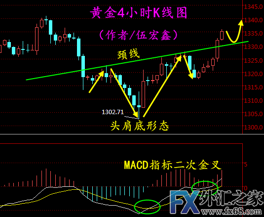 外汇期货股票比特币交易