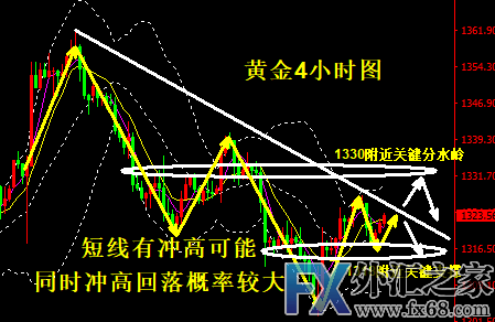 外汇期货股票比特币交易