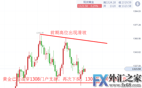 外汇期货股票比特币交易