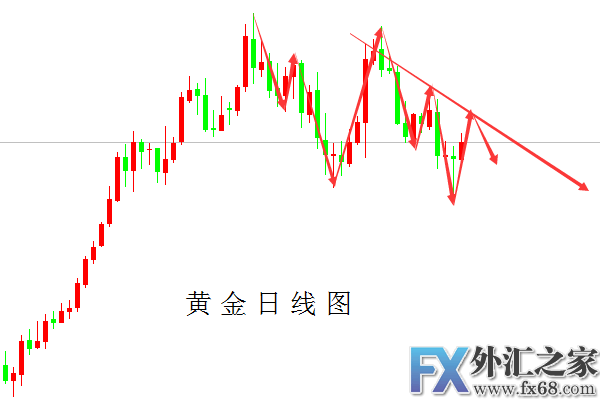 外汇期货股票比特币交易