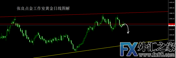 外汇期货股票比特币交易