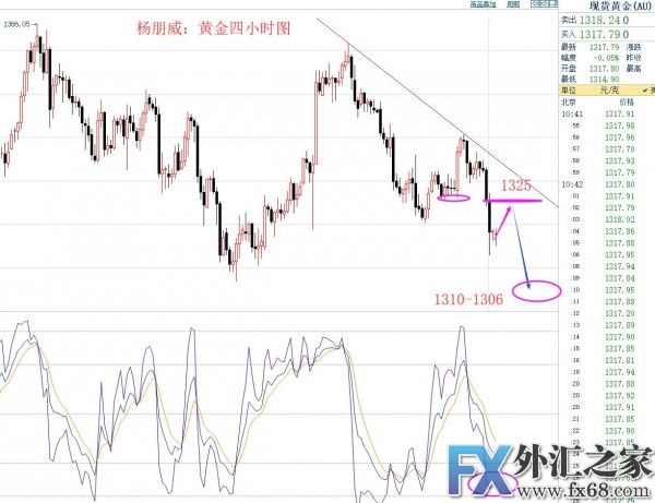 外汇期货股票比特币交易