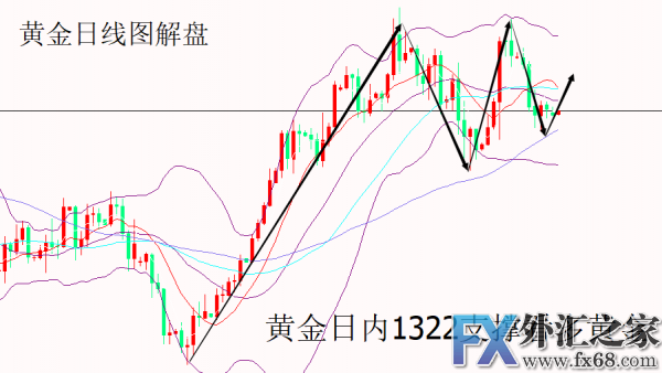 外汇期货股票比特币交易