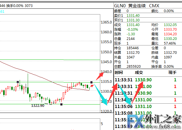 外汇期货股票比特币交易