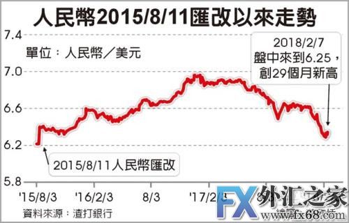 外汇期货股票比特币交易