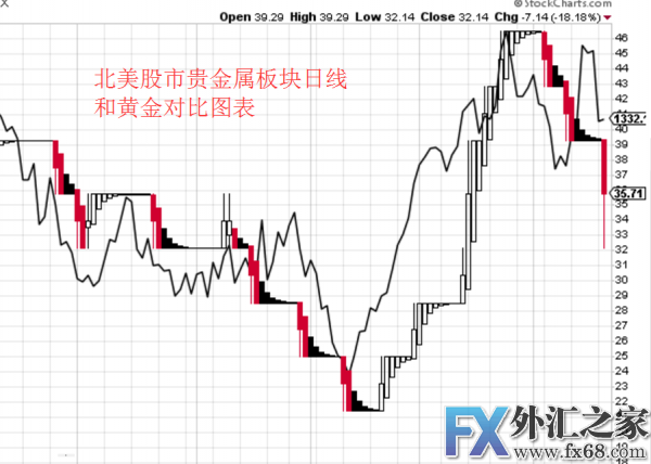 外汇期货股票比特币交易