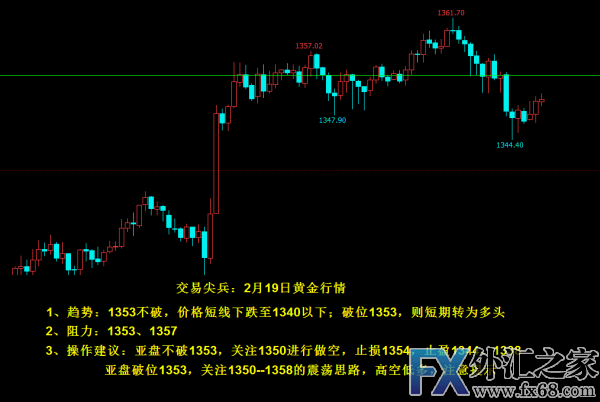 外汇期货股票比特币交易