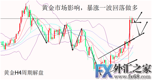 外汇期货股票比特币交易