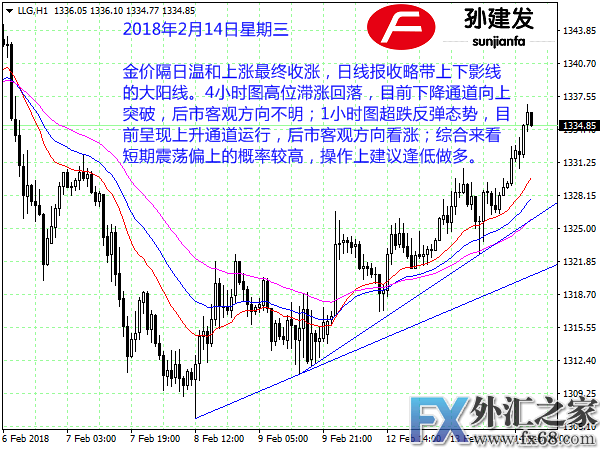 外汇期货股票比特币交易