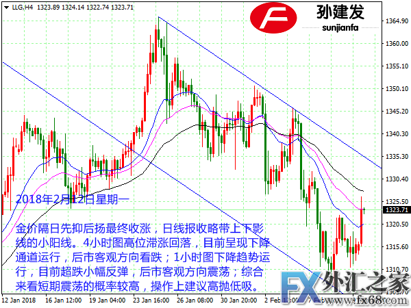 外汇期货股票比特币交易