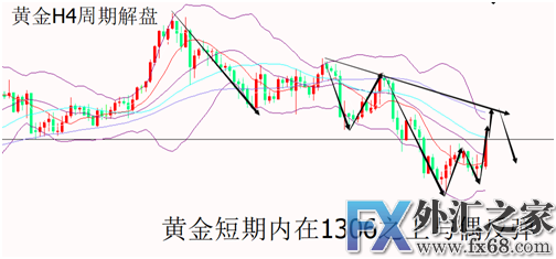 外汇期货股票比特币交易