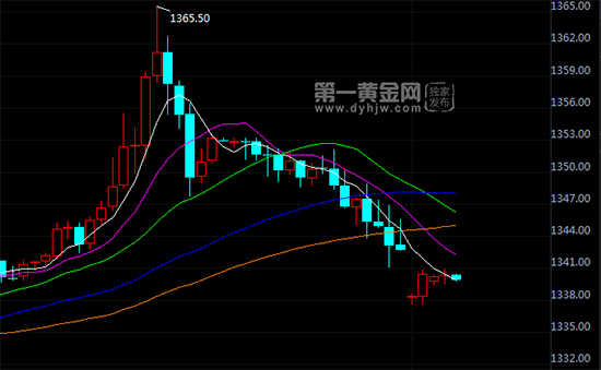 外汇期货股票比特币交易