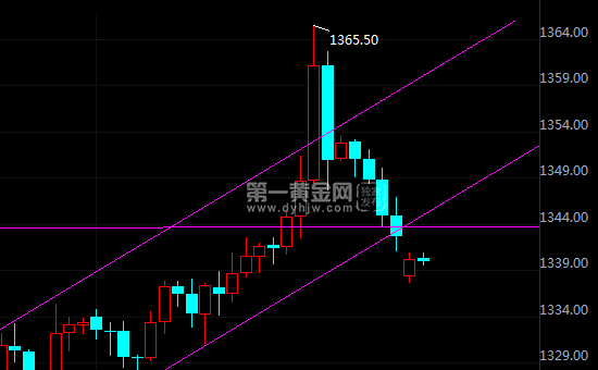 外汇期货股票比特币交易