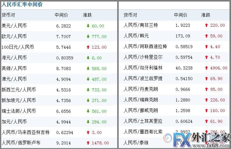 外汇期货股票比特币交易