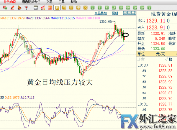 外汇期货股票比特币交易