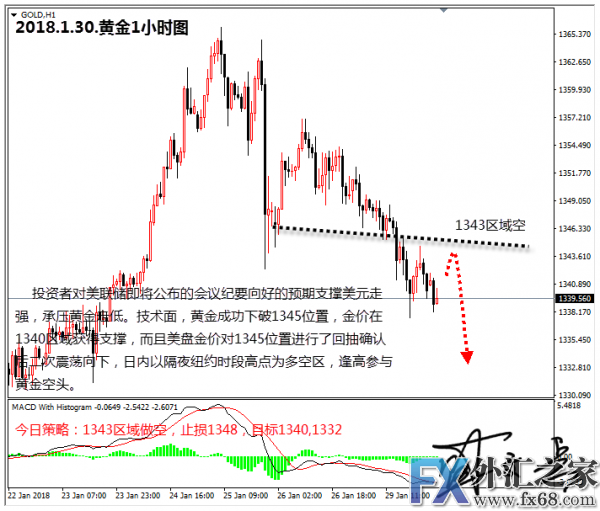 外汇期货股票比特币交易