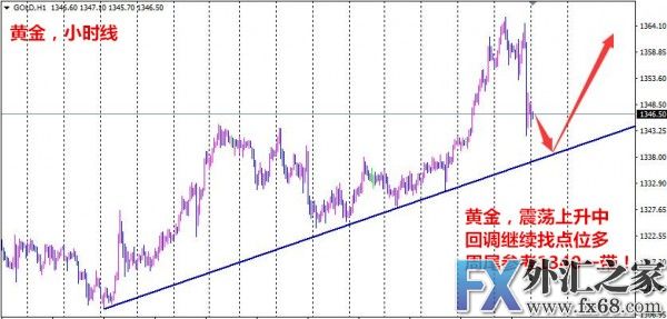 外汇期货股票比特币交易