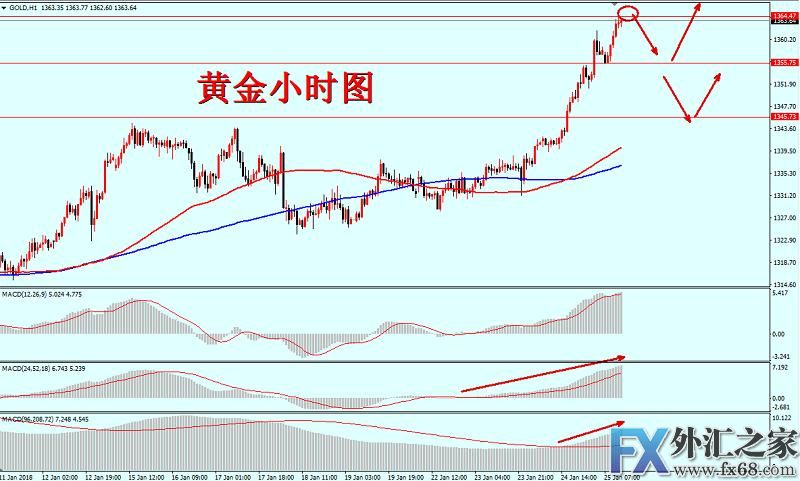 外汇期货股票比特币交易