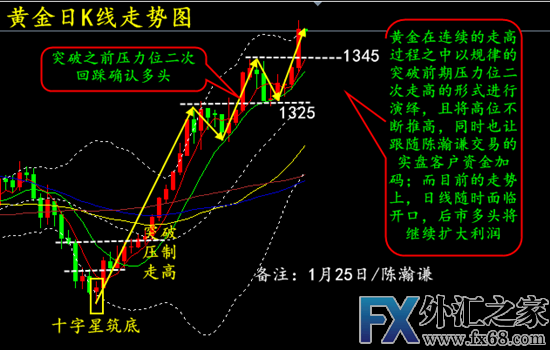 外汇期货股票比特币交易