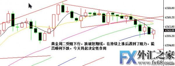 外汇期货股票比特币交易