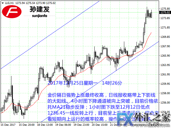 外汇期货股票比特币交易