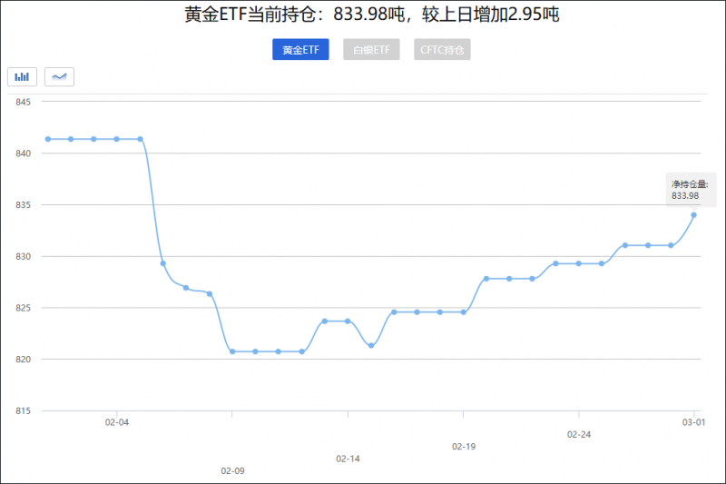 外汇期货股票比特币交易