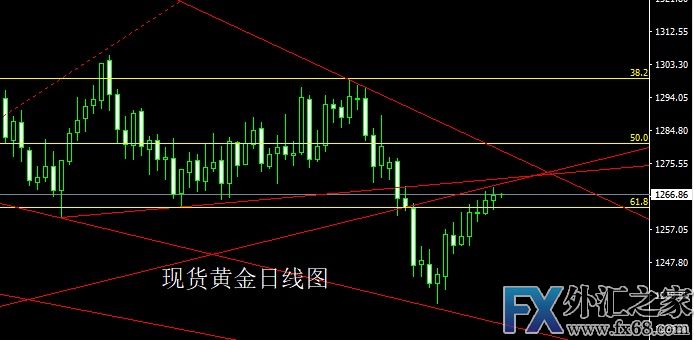 外汇期货股票比特币交易