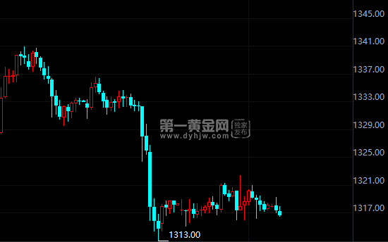 外汇期货股票比特币交易