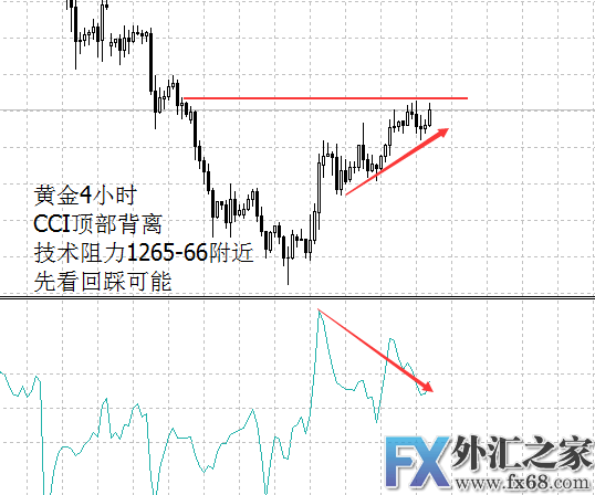 外汇期货股票比特币交易