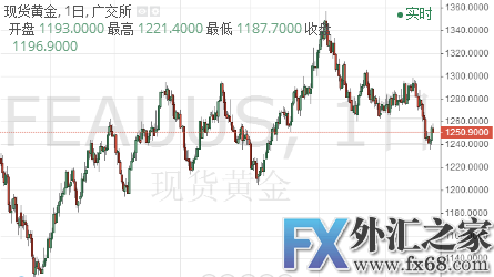 外汇期货股票比特币交易