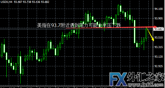 外汇期货股票比特币交易