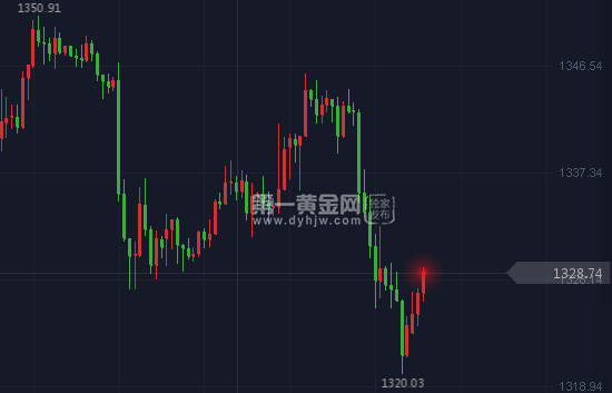 外汇期货股票比特币交易