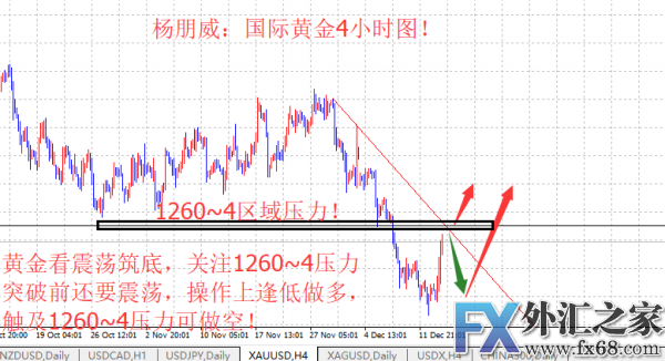 外汇期货股票比特币交易