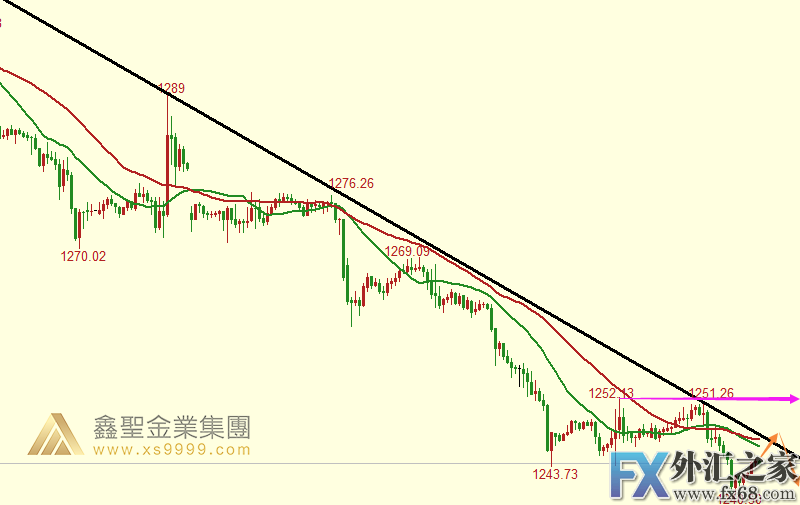 外汇期货股票比特币交易