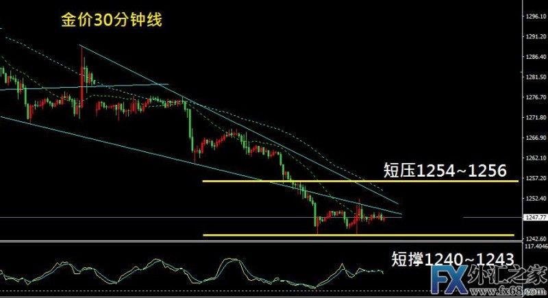 外汇期货股票比特币交易