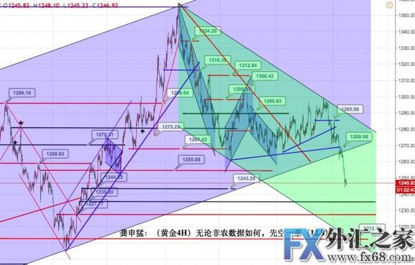 外汇期货股票比特币交易