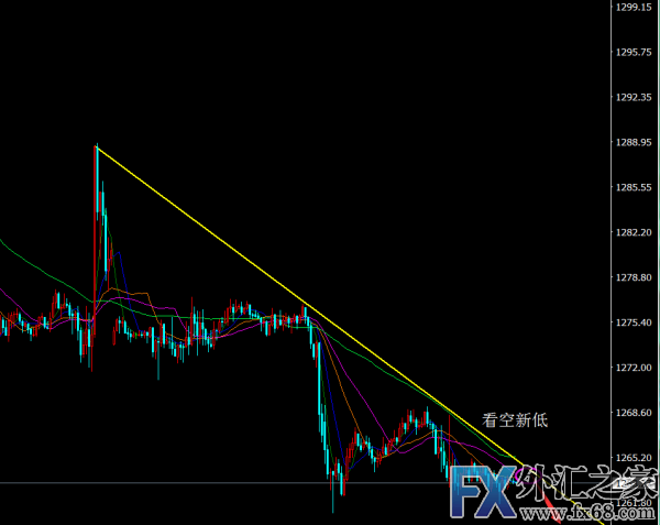 外汇期货股票比特币交易