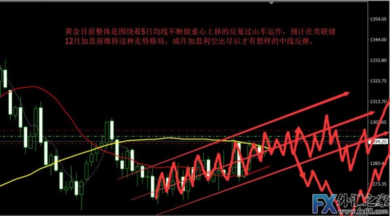 外汇期货股票比特币交易