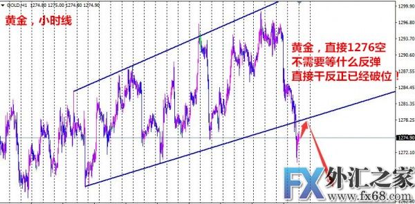 外汇期货股票比特币交易