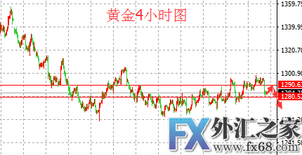 外汇期货股票比特币交易