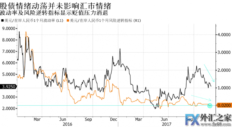 外汇期货股票比特币交易