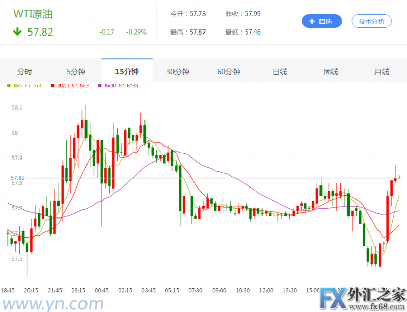 外汇期货股票比特币交易